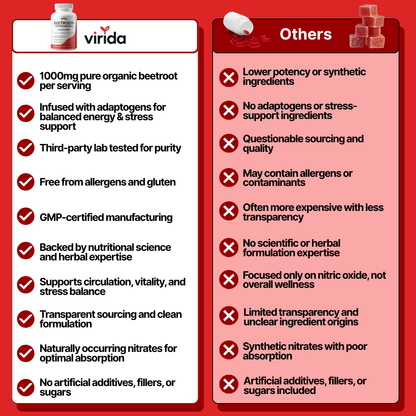 Beetroot Adaptogen Capsules (1,000mg)