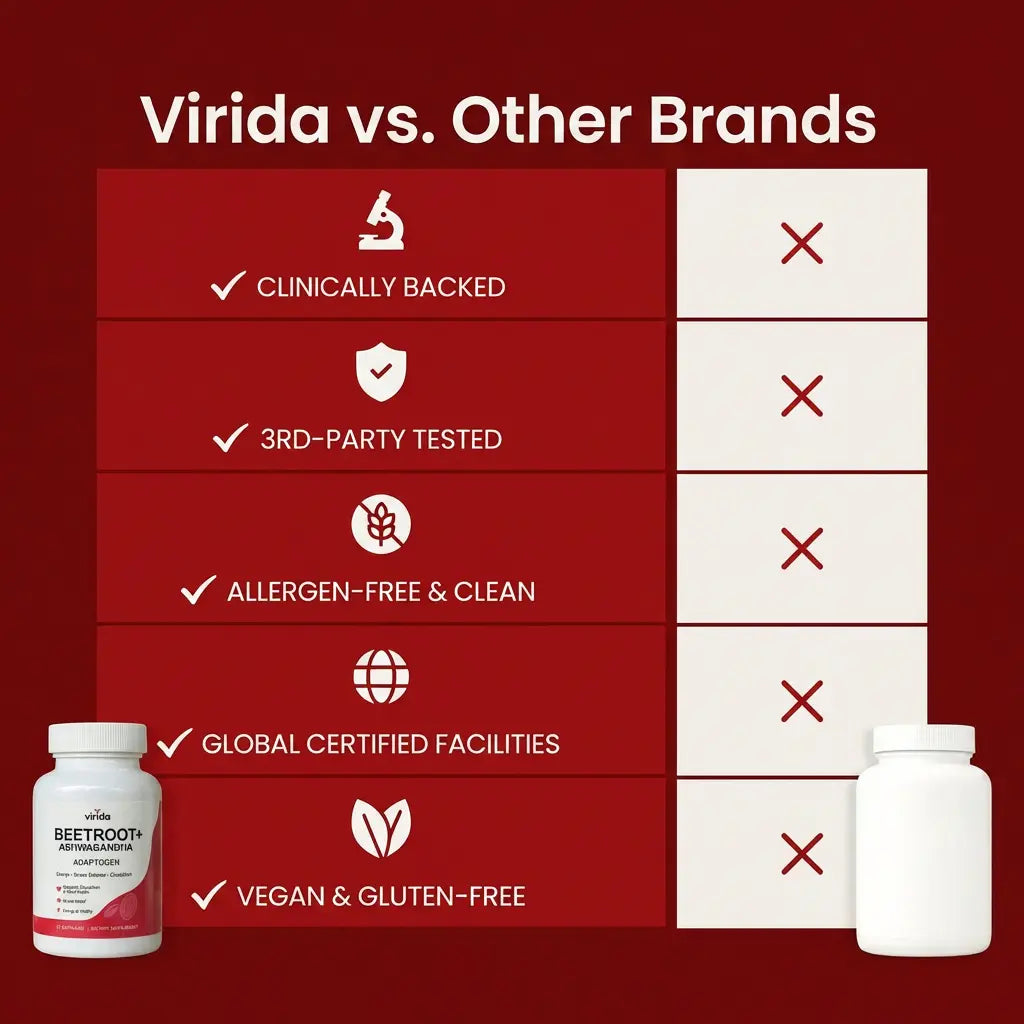 Virida Hormonal Heart Formula — Built for Women 45+